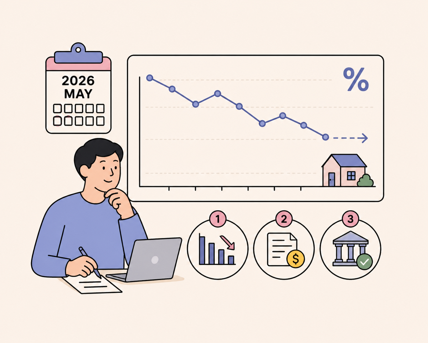 2026년 5월 모기지 금리 흐름과 재융자 시점을 잡는 세 가지 신호