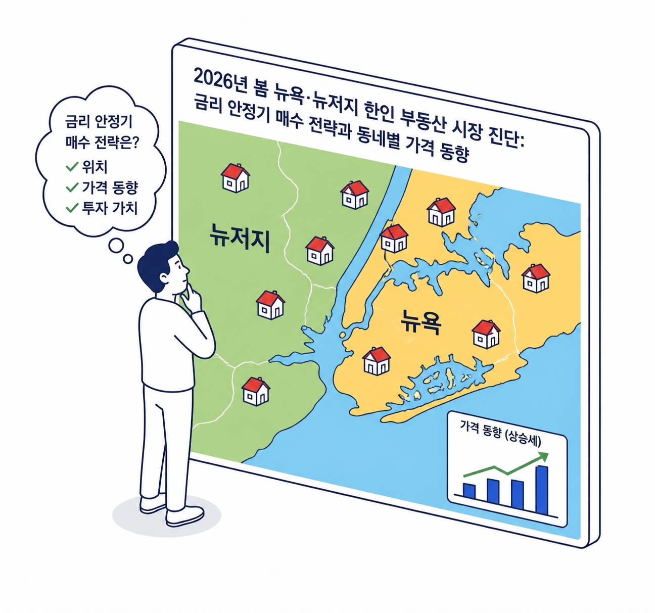 2026년 봄 뉴욕·뉴저지 한인 부동산 시장 동향: 금리 안정기 진입과 매수 타이밍 완벽 분석